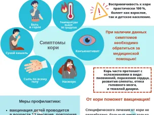 Профилактика кори.