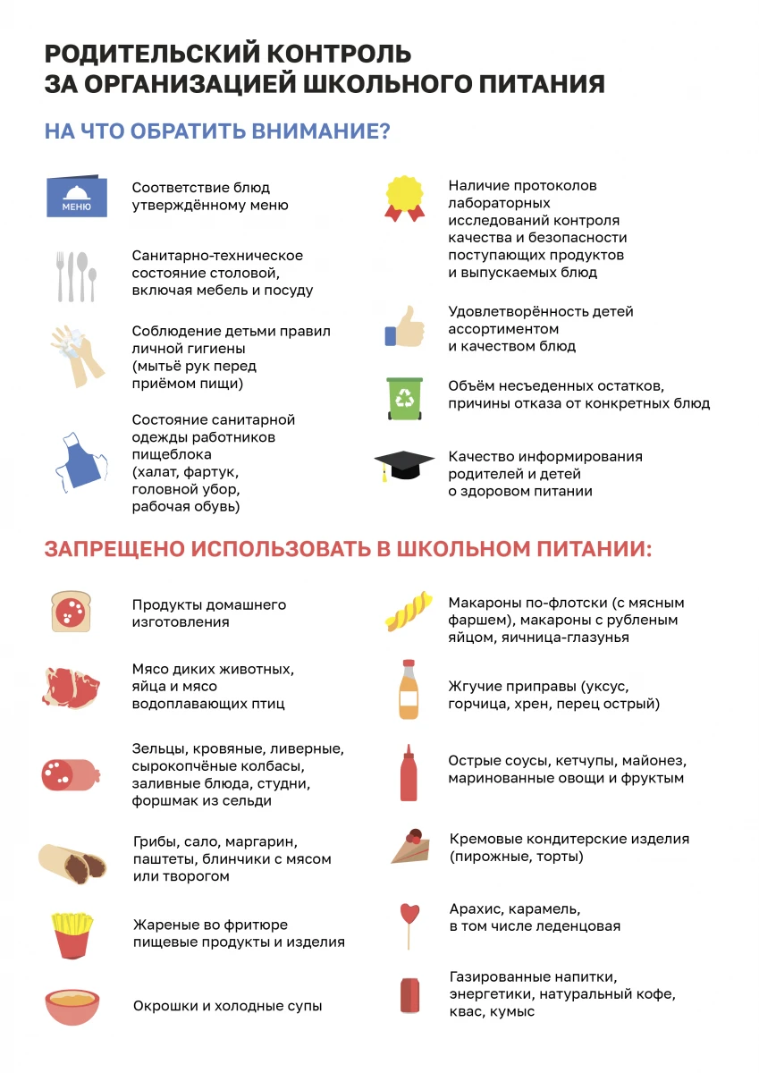 Родительский контроль за организацией школьного питания.